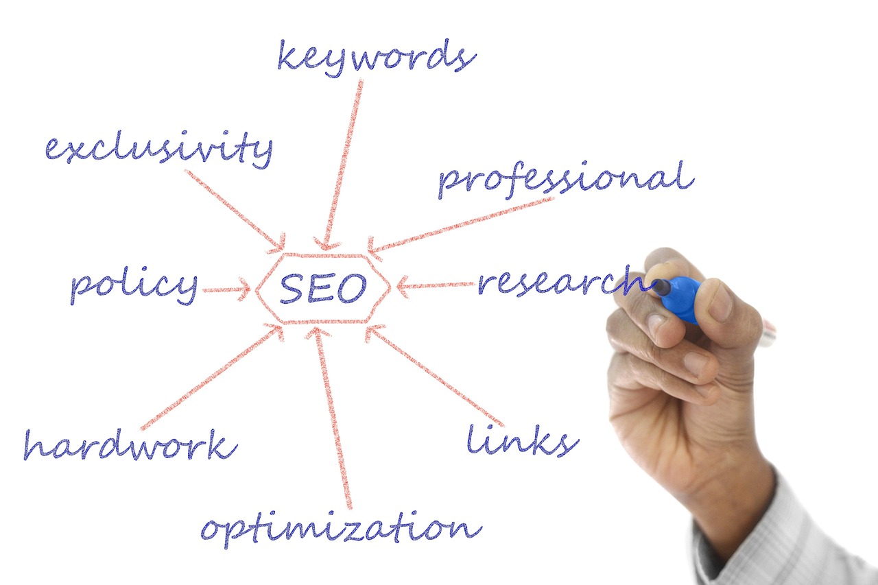 SEO Keyword Research Simplified